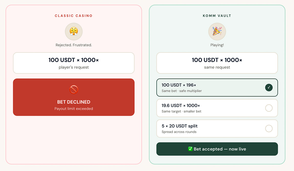 KOMM Vault interactive explainer preview